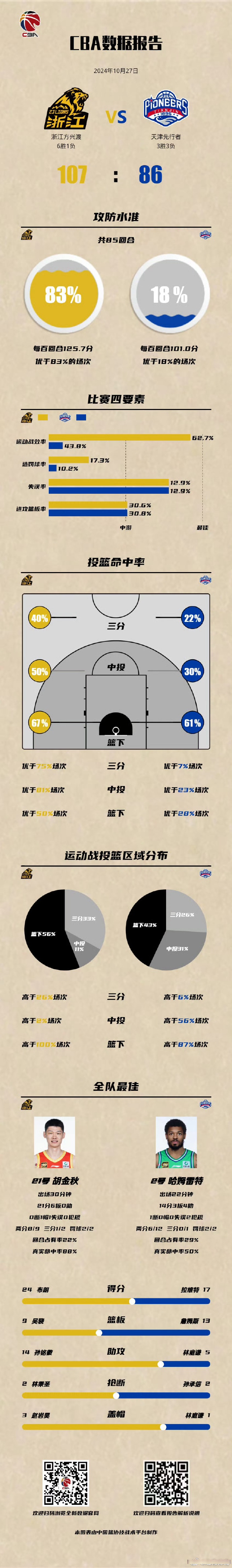 天津男篮勇夺关键胜利，实现逆袭晋级之路