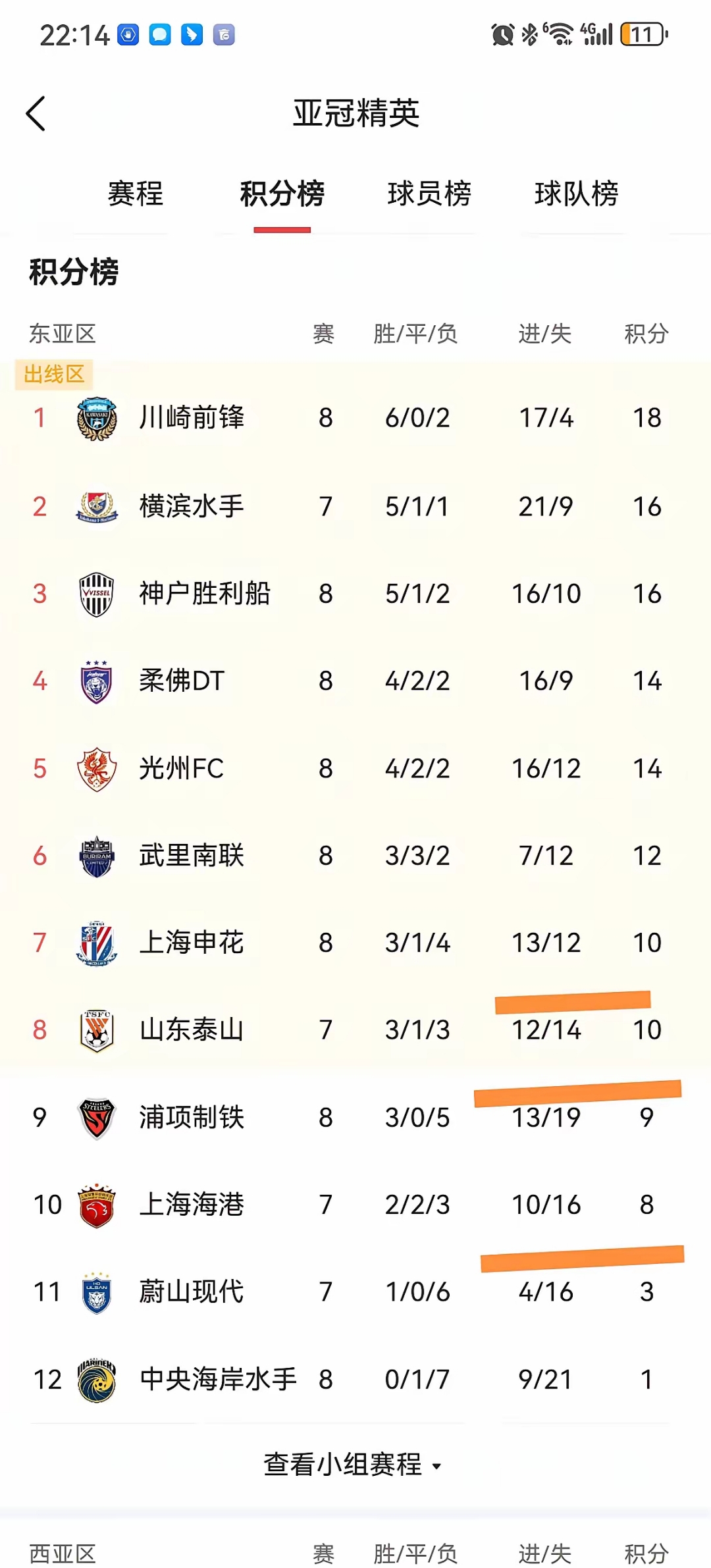 队员状态持续低迷，夺冠球队需及时调整