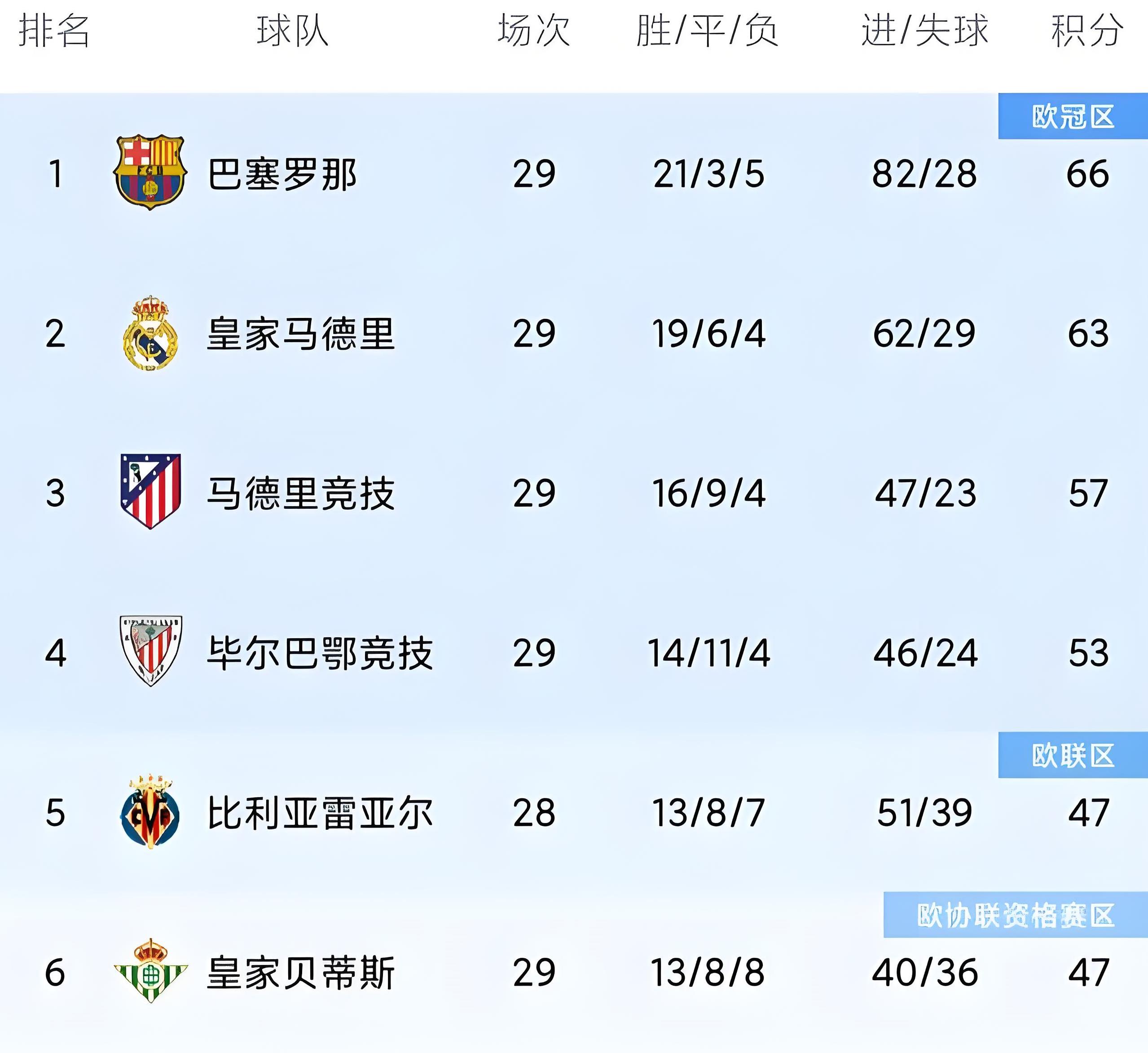 爱游戏登录入口-包含马德里竞技客场战平皇家社会跻身四强的词条
