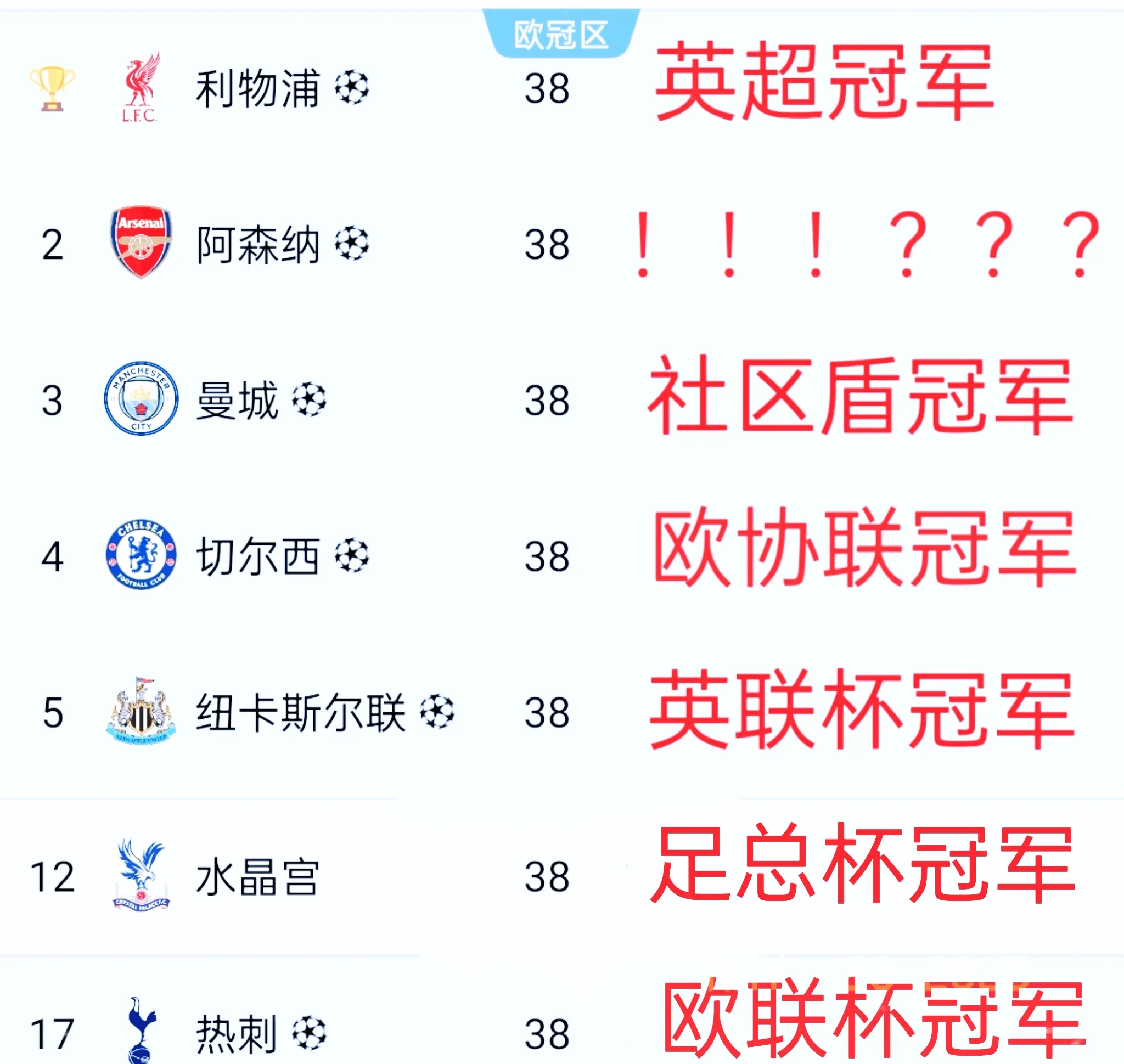 利物浦英勇击败对手，晋级八强，欧冠战事唤起悠悠回忆