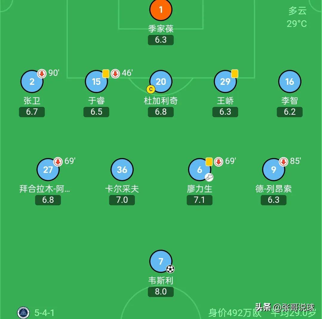 爱游戏在线登录-马竞球星受伤离场，影响球队在积分榜上的排名的简单介绍