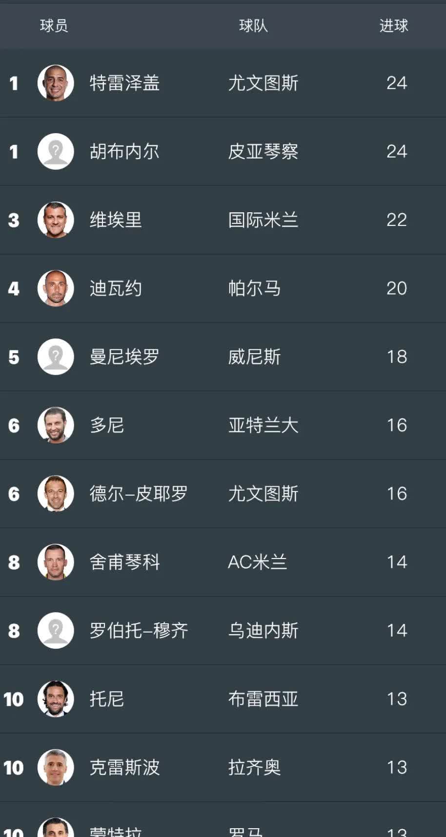 爱游戏app下载-舍甫琴科加盟中国超级联赛，成为球队新的头号射手的简单介绍