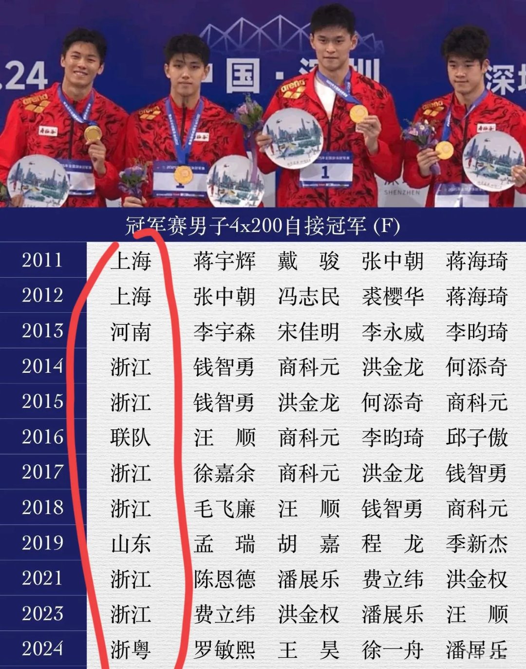 本土体育明星在锦标赛中创造佳绩