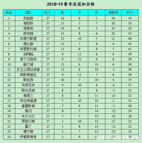巴塞罗那豪取六连胜，领跑积分榜的简单介绍