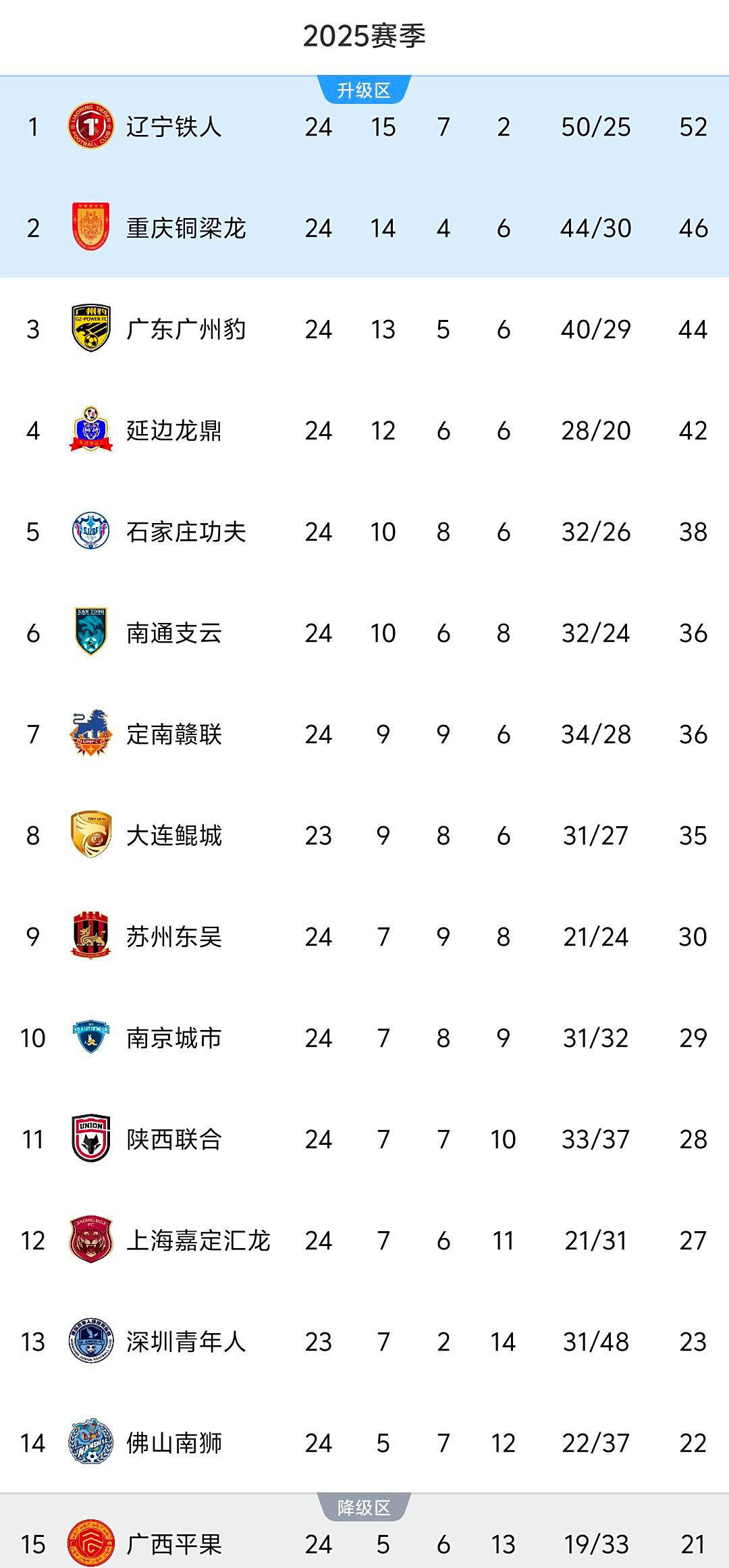 爱游戏登录入口-中国足球联赛球员级别不断提升，实力争夺加剧的简单介绍