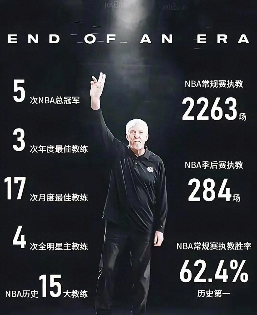 波波维奇指导球队稳扎稳打，迎接关键战役