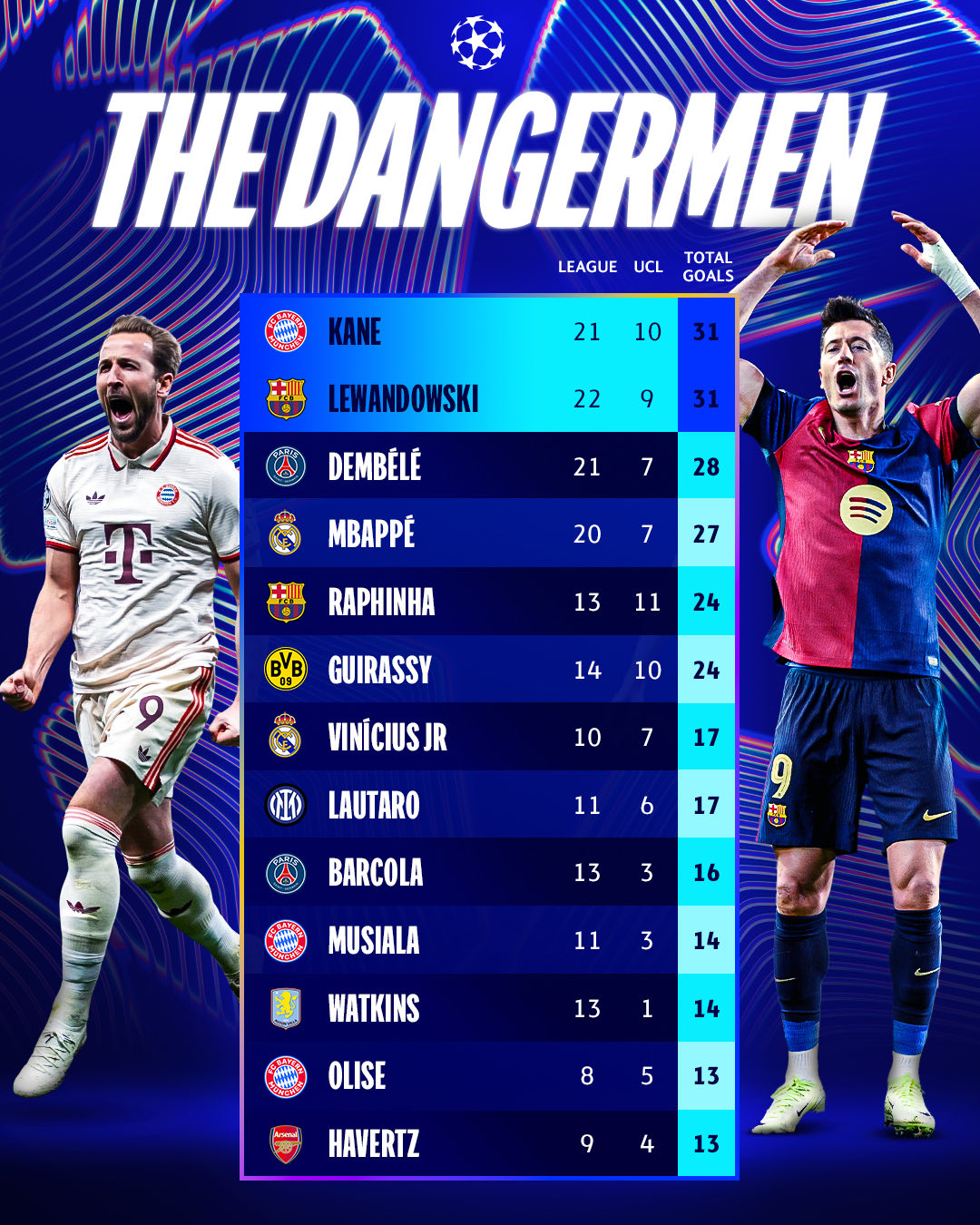 里昂欲挑战圣埃蒂安，欧冠积分榜之战的简单介绍