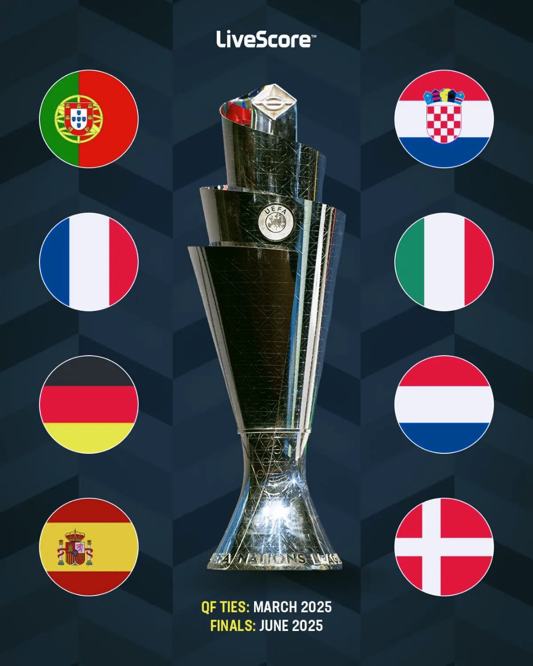 关于克罗地亚淘汰保加利亚，晋级欧国联四弪的信息