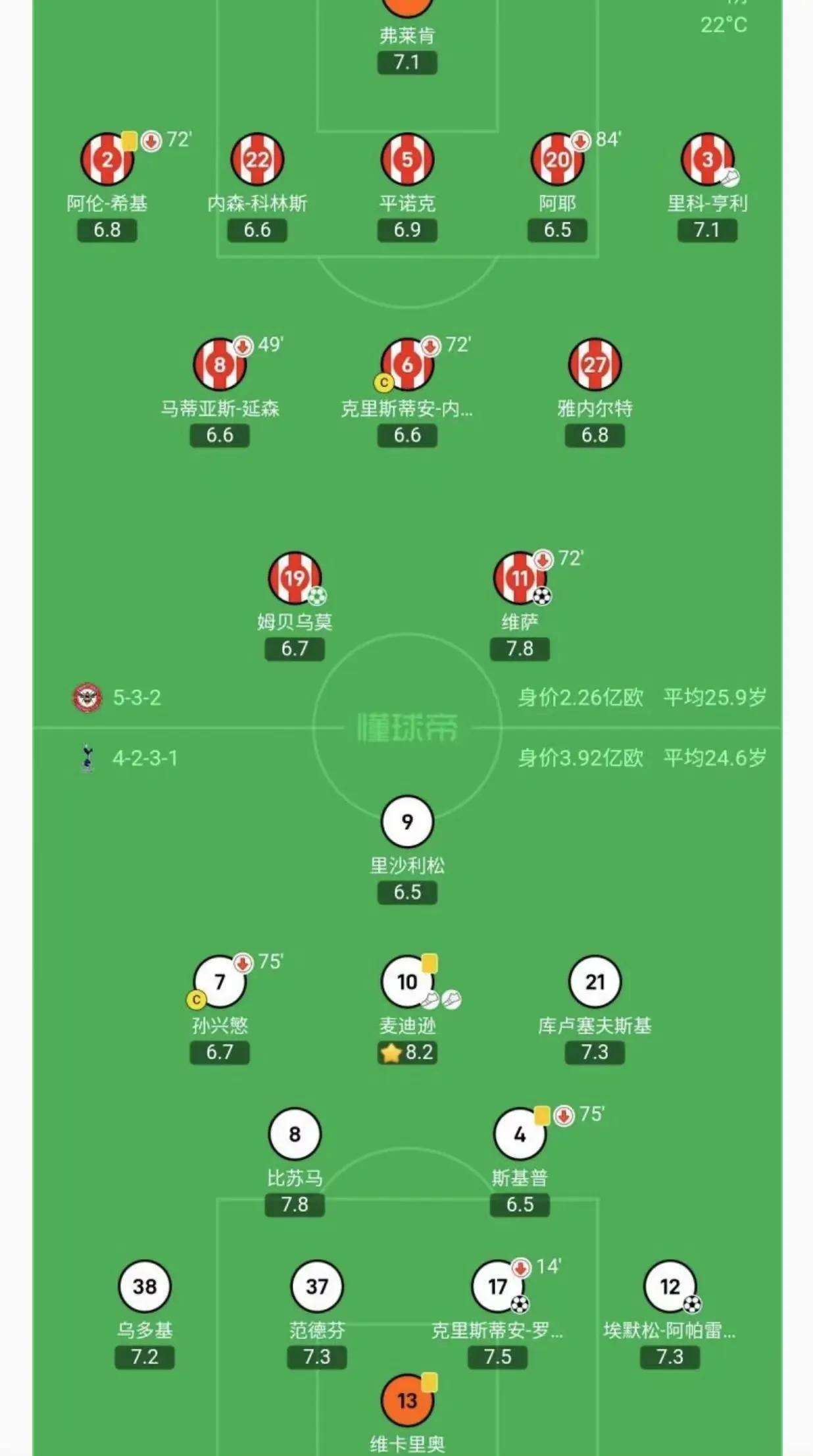 热刺遭遇瓦特福德逆转,失分不得 热刺遭遇瓦特福德逆转,失分不得