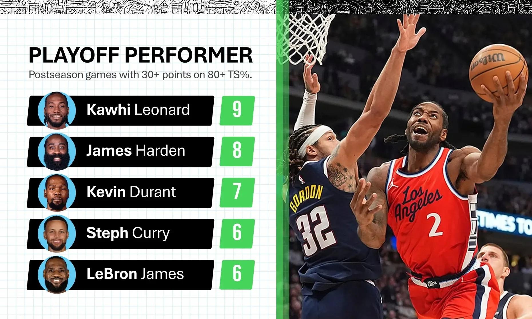 爱游戏官方登录入口-关于勇士主场胜掘金，伦纳德得分为队贡献的信息